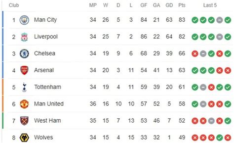 bbc epl fixtures|epl table 2022 2023 bbc.